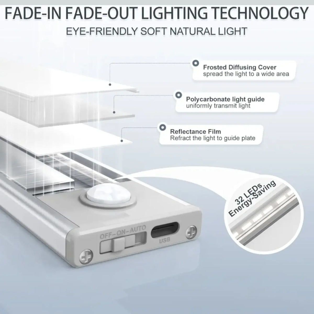Soft even LED light technology